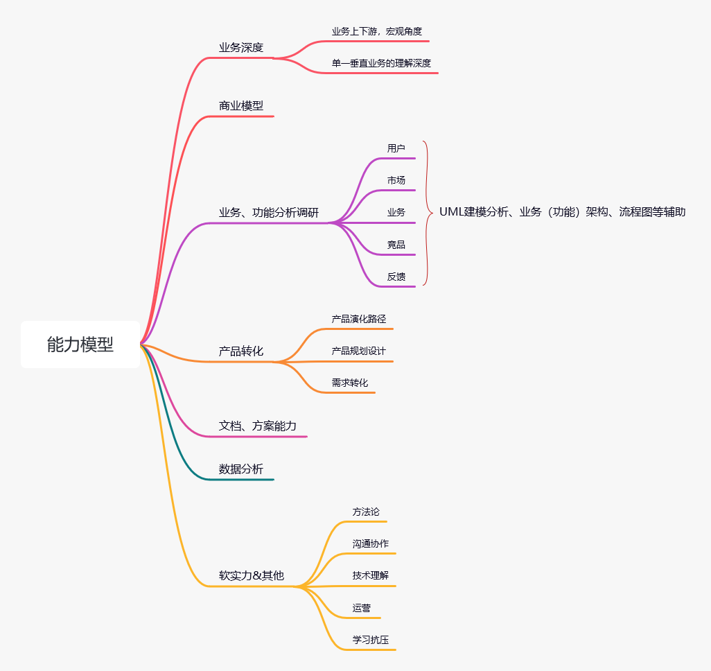 产品经理，产品经理网站